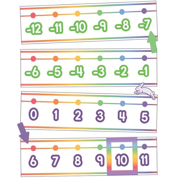 Bulletin Board – Colourful Number Line : -20 to 120