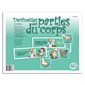 Jeu Devinettes des parties du corps