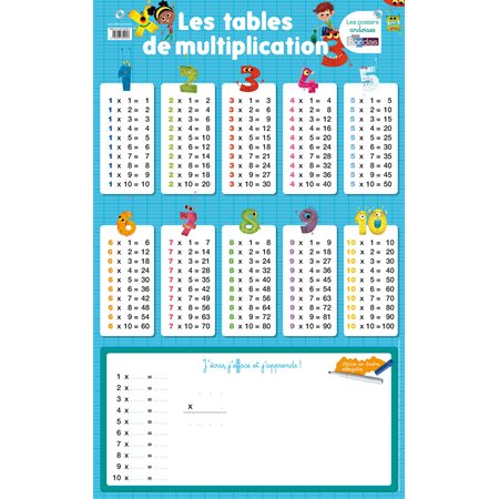 Les tables de multiplication