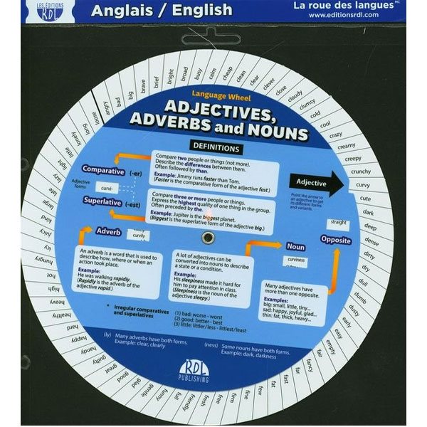 English Adjectives, Adverds and Nouns Wheel