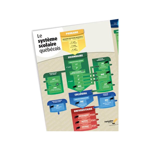 Le système scolaire québécois et Des parcours qui mènent à mes rêves