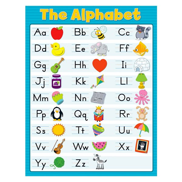 Tableau de l’alphabet