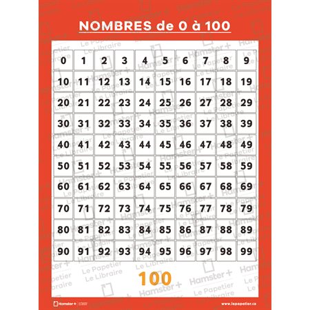 Affiche Nombres de 0 à 100