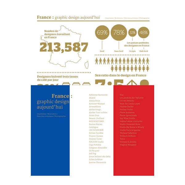 France : graphic design aujourd'hui