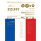 France : graphic design aujourd'hui