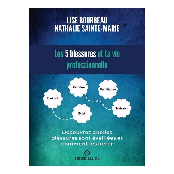 Les 5 blessures et ta vie professionnelle : Découvrez quelles blessures sont éveillées et comment les gérer