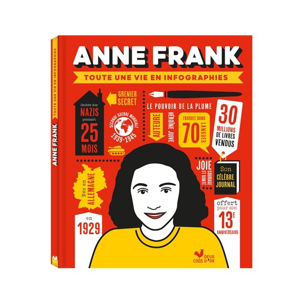 Anne Frank : toute une vie en infographies