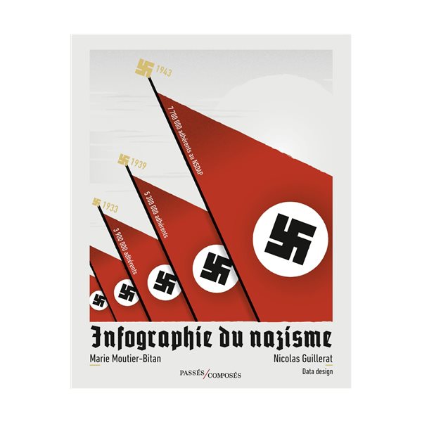 Infographie du nazisme
