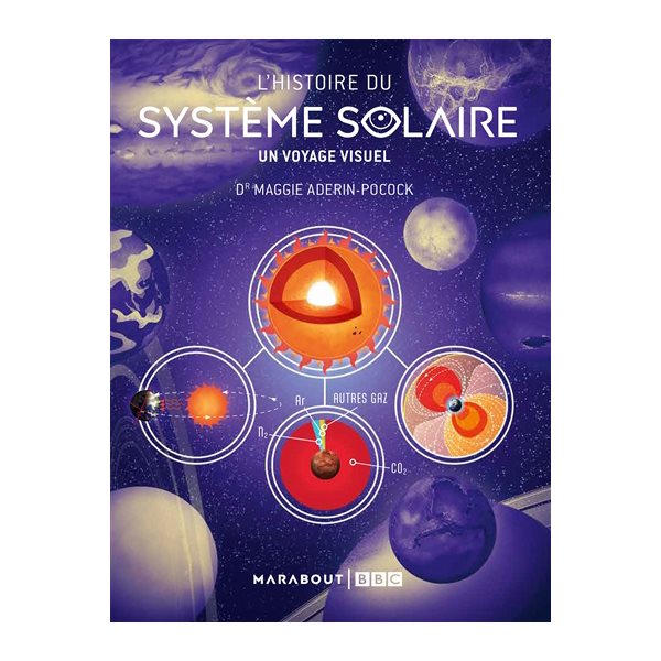 L'histoire du Système solaire : un voyage visuel